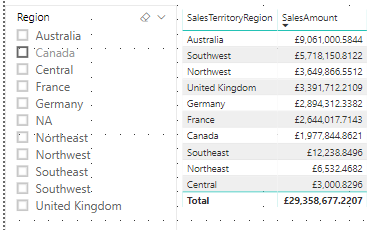 Power BI Exclude data based on Slicer selection - Ben's Blog
