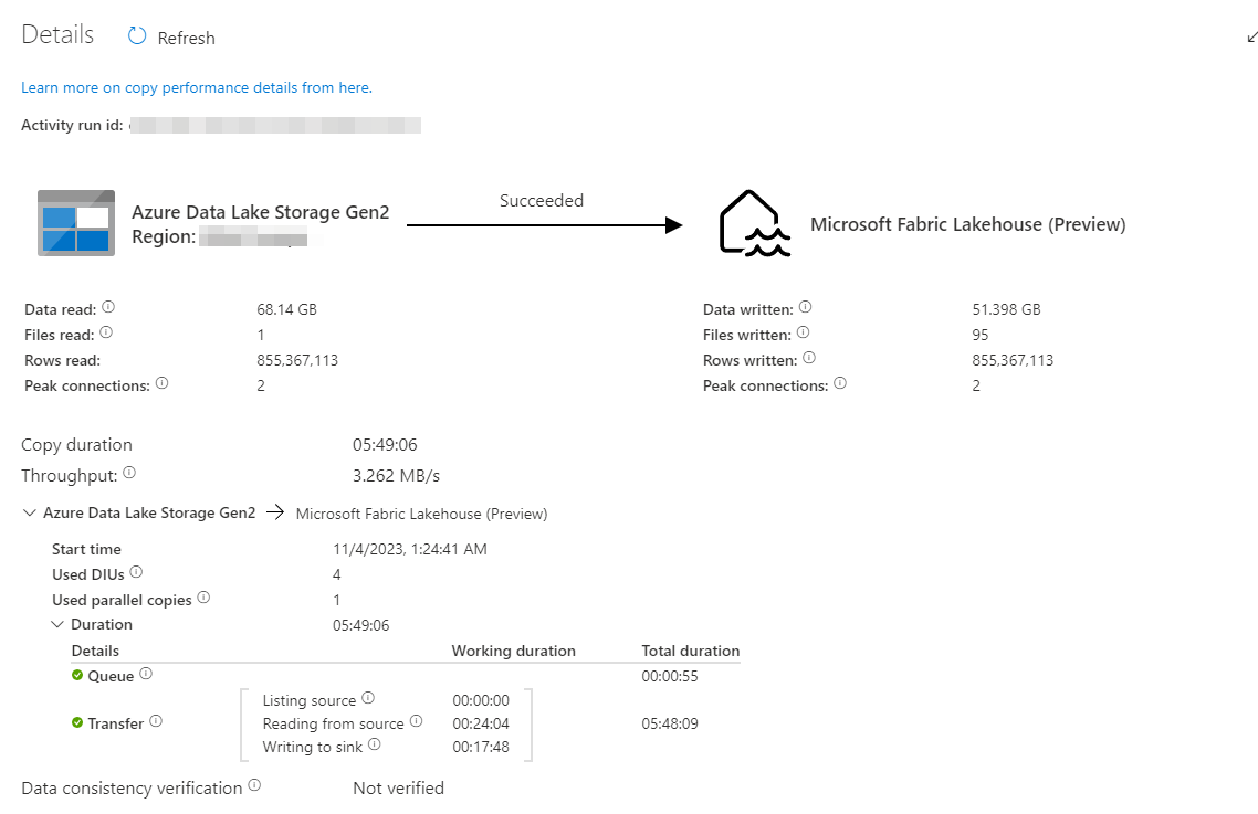 Load data from Synapse to Fabric - Ben's Blog