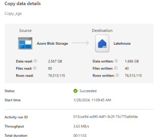 Generate Large Sample Data in Fabric - Ben's Blog